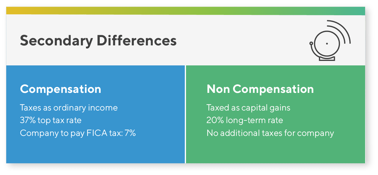 Secondary Differences