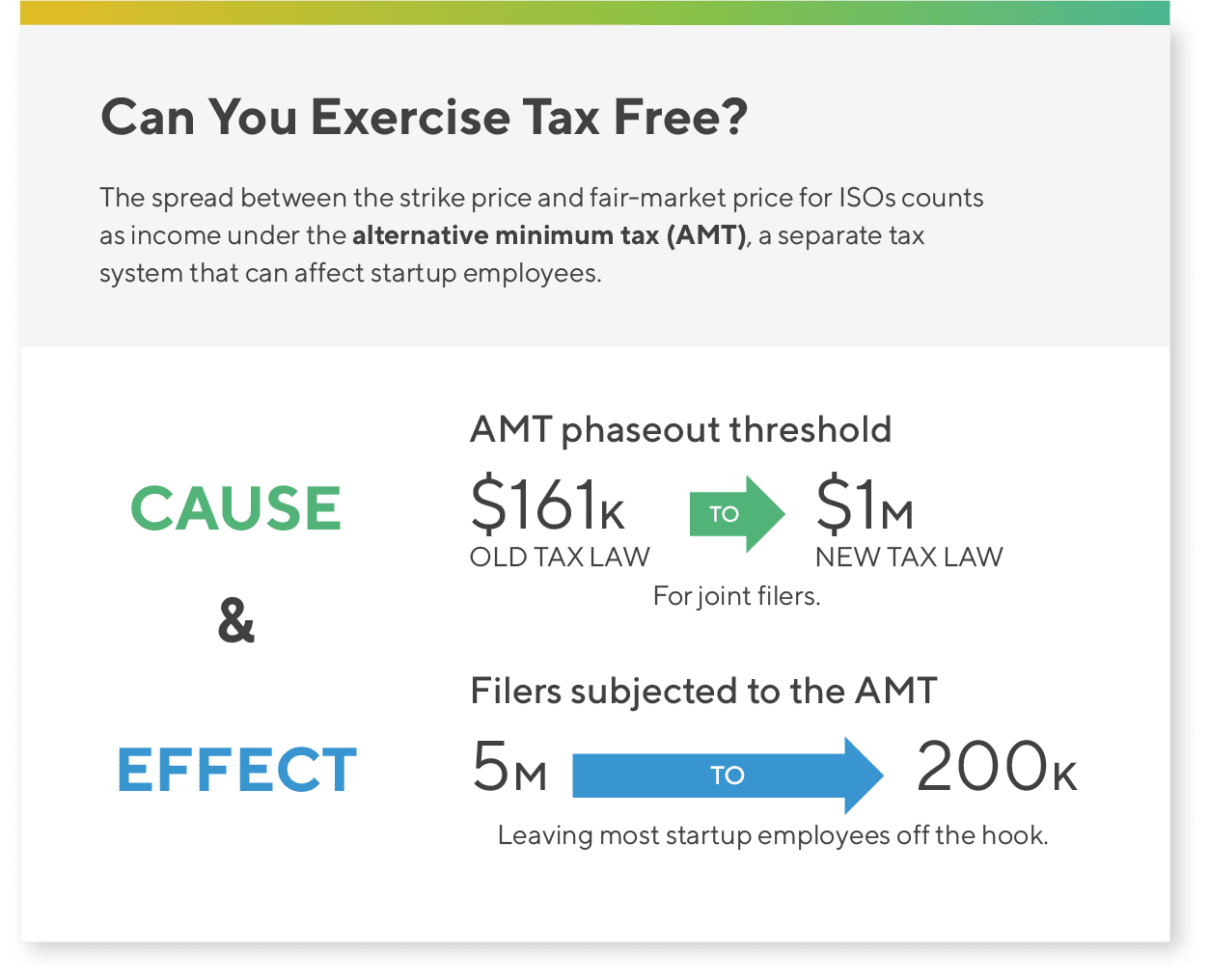 Can You Exercise Tax Free?