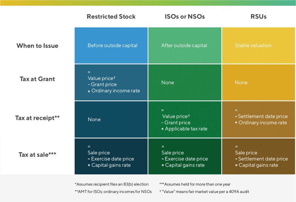 Smarter Equity