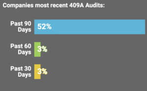 Completion of Most Recent 409A Valuations