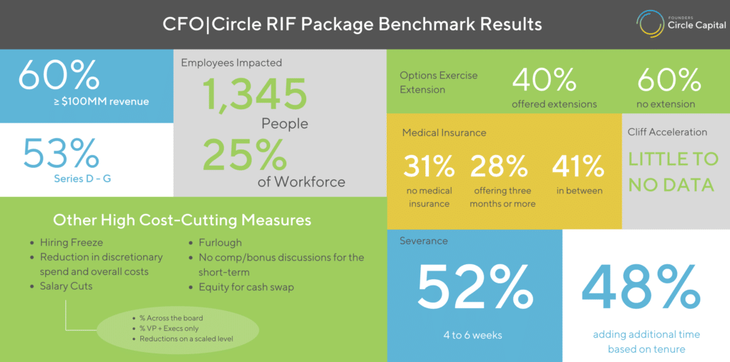Reduction in Workforce Benchmark