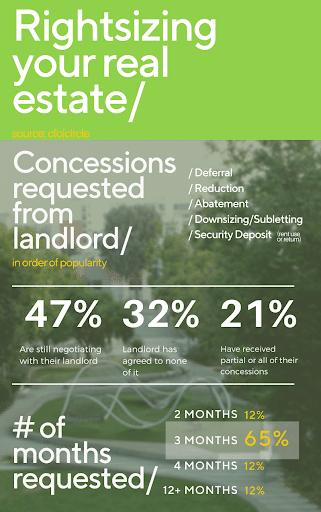 Rightsizing Your Real Estate Benchmark