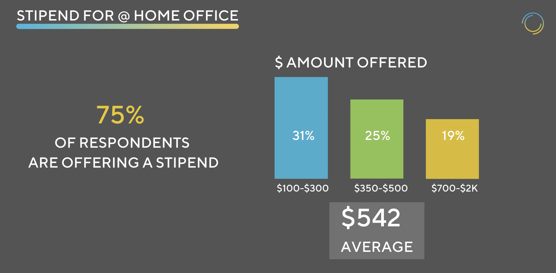 Average Home Office Stipend