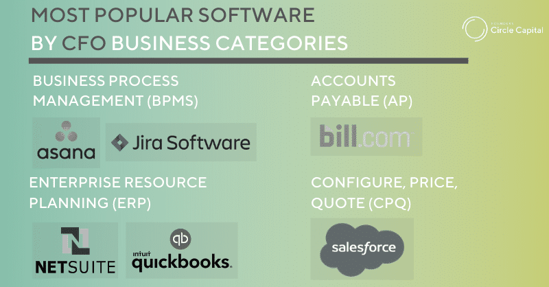 CFO Software Stack - Best in Class