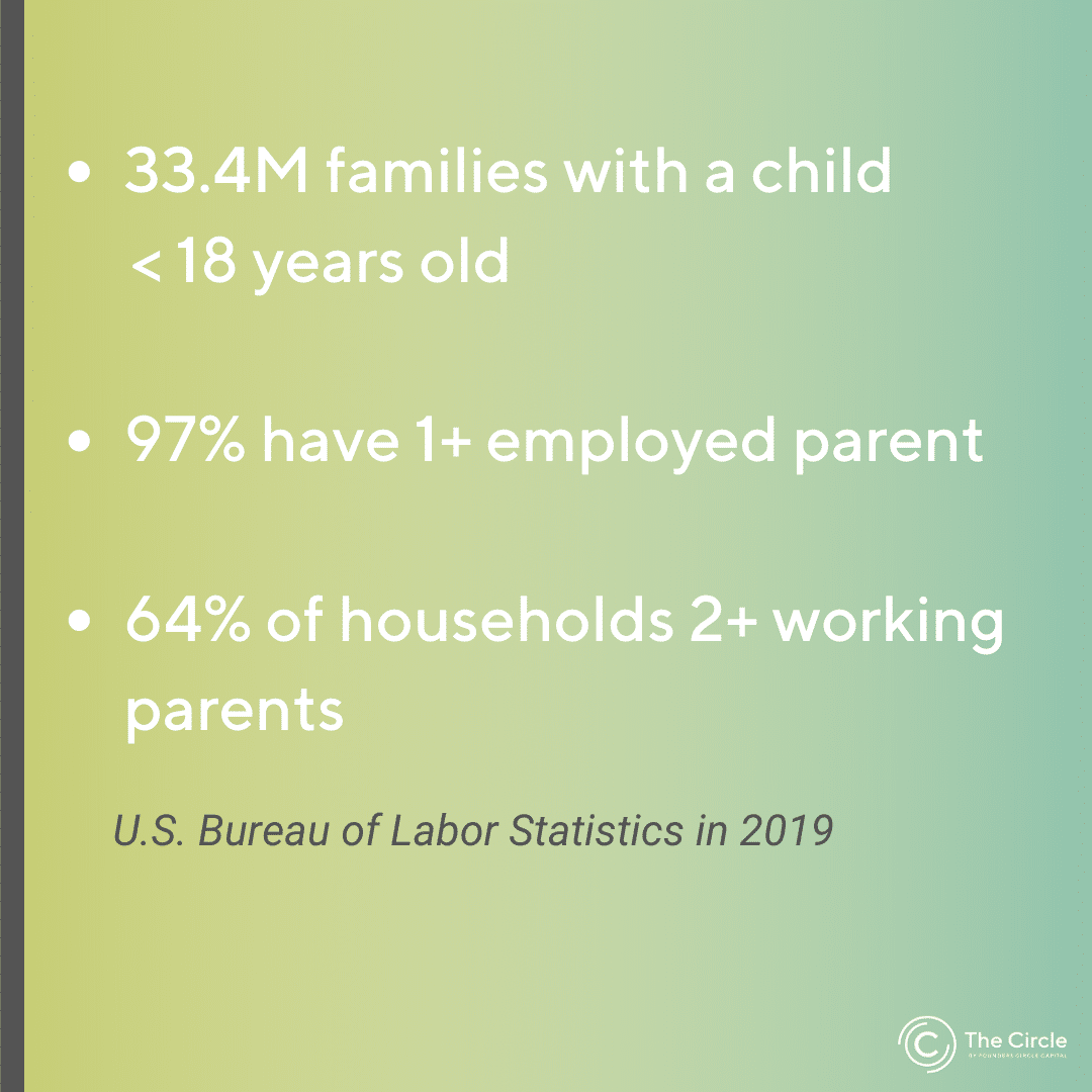 US Bureau Stats for Families