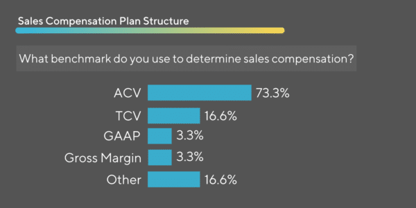 Sales Compensation Plan Structure