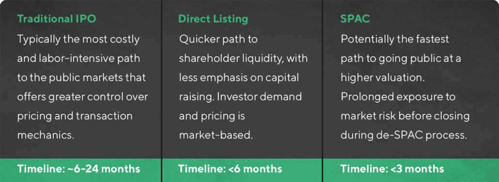 IPO Comparison Table