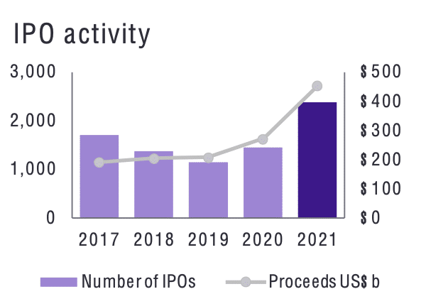 ipo-activity-new-1
