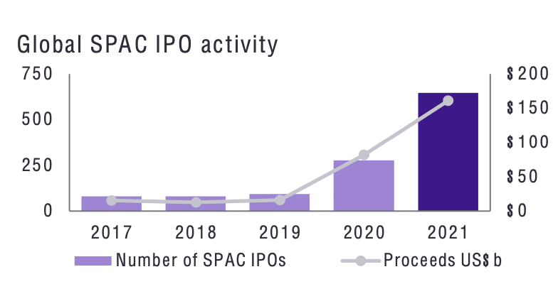 ipo-activity-new-2