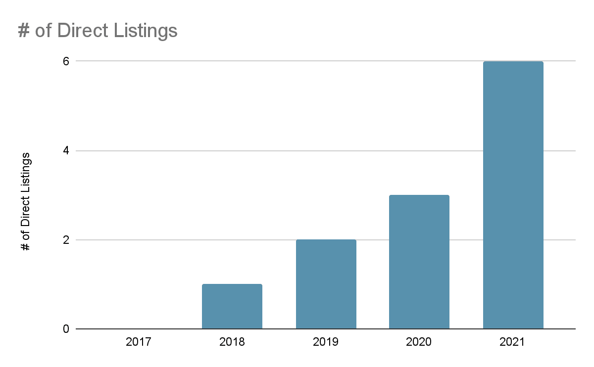ipo-activity-new-3
