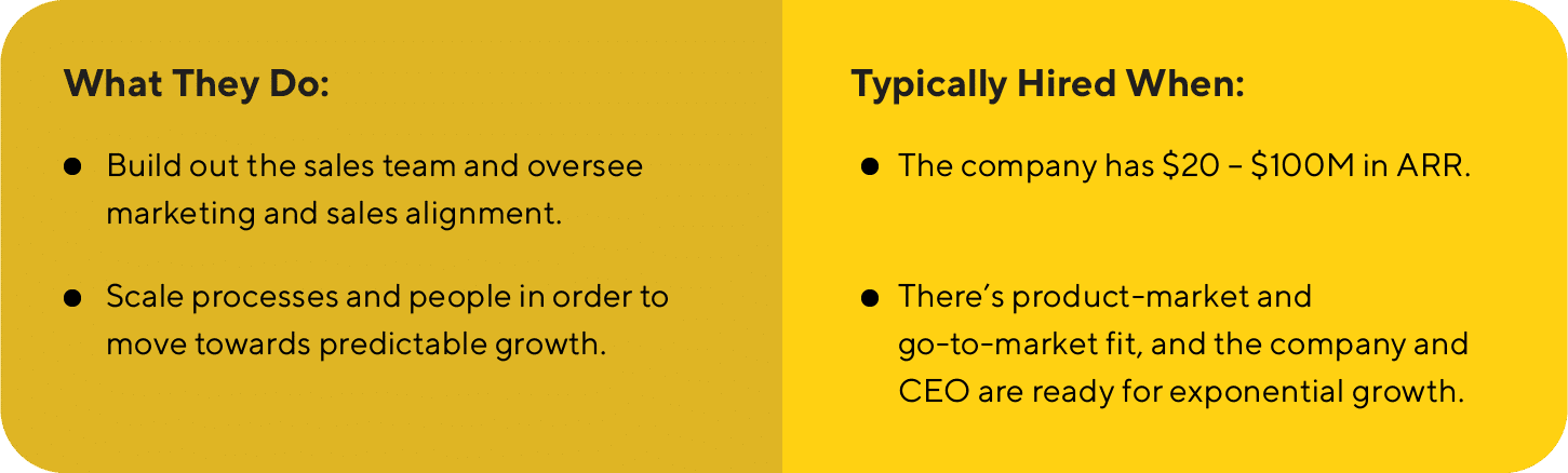 Chart The Organizational Scaling CRO