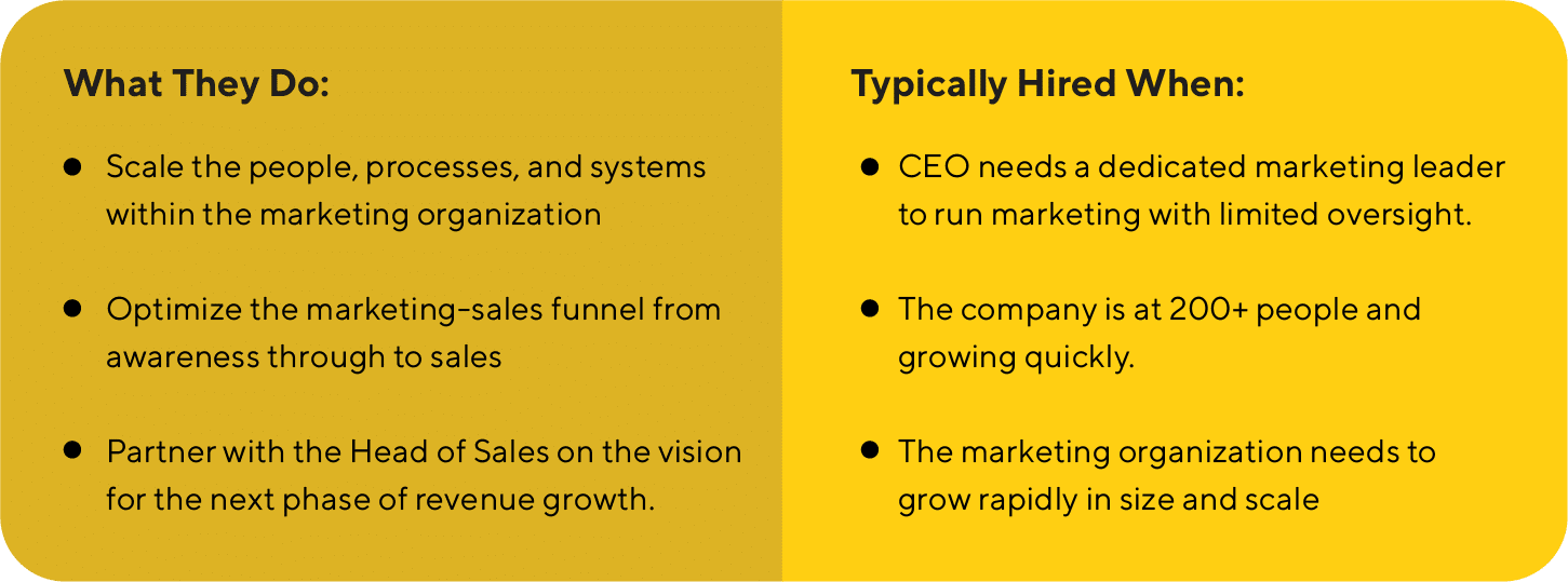 Operational Scaling Leader Chart