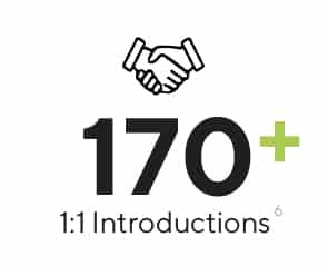 170+ 1:1 Introductions