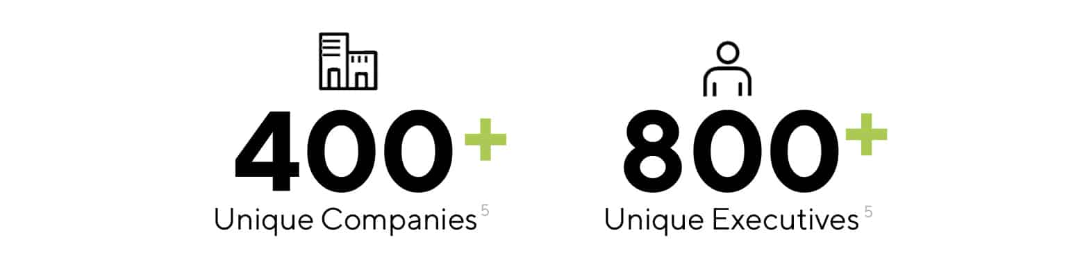 400+ Unique Companies, 800+ Unique Executives