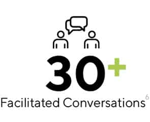 30+ Facilitated Conversations