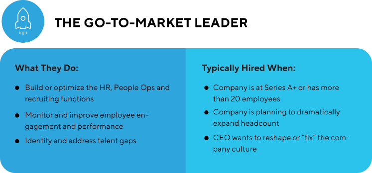 The Go-to-Market Leader Chart