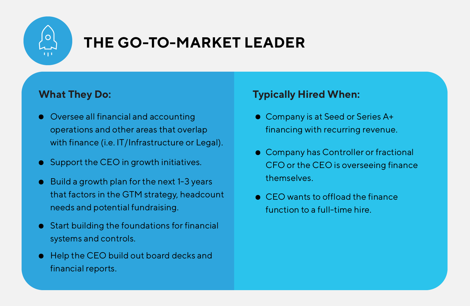 The Go-to-Market Leader Chart