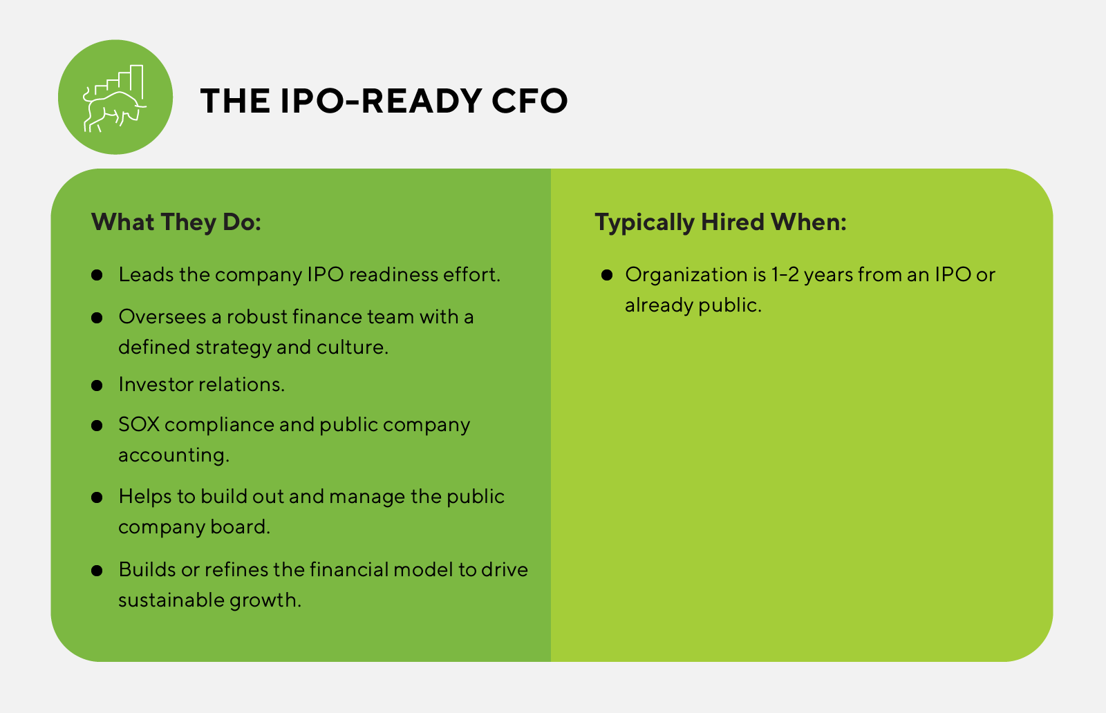 The IPO-Ready Leader Chart